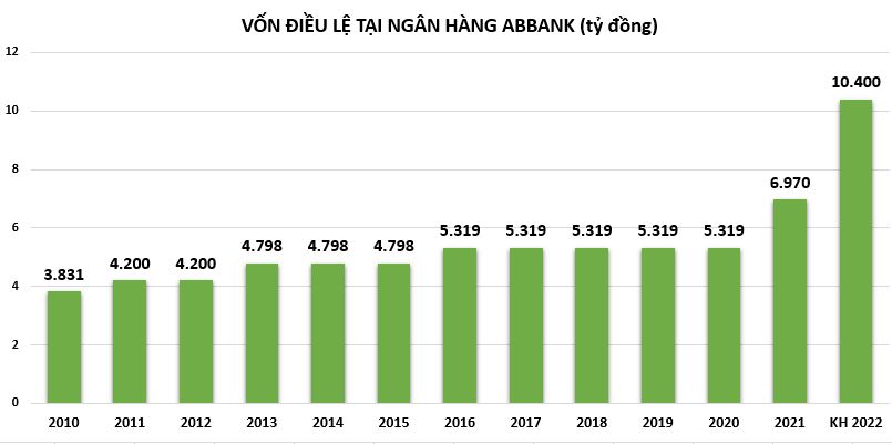 ngan-hang-abbank-1