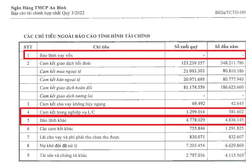 no-xau-abbank-1