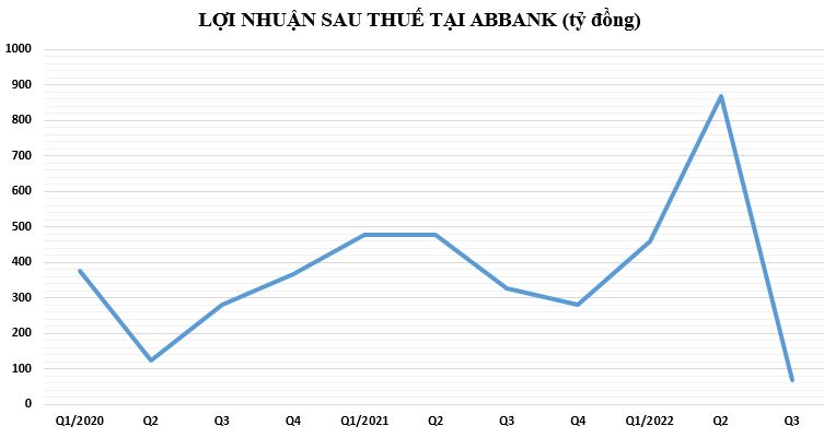 loi-nhuan-abbank