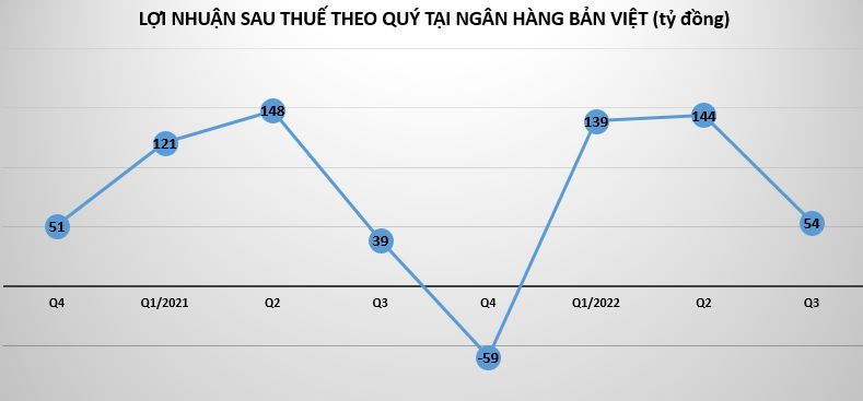 loi-nhuan-BVB