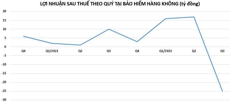 loi-nhuan-cong-ty-bao-hiem