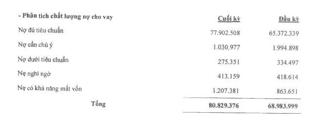 no-xau-abbank-1