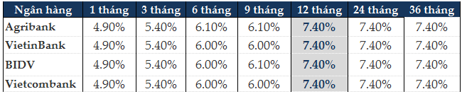lai-suat-big4-ngan-hang