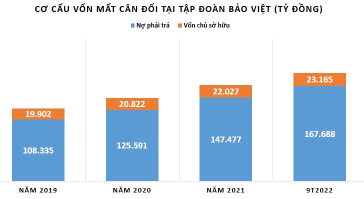 loi-nhuan-tai-tap-doan-bao-viet-3