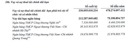 no-vay-tai-SHI-5