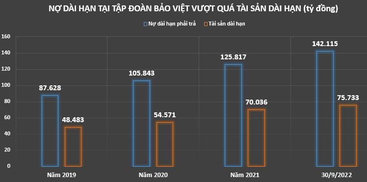 no-vay-tai-tap-doan-bao-viet-1