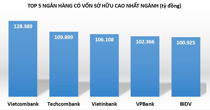 tin-ngan-hang