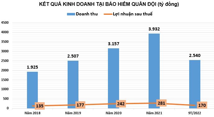 bao-hiem-MIG
