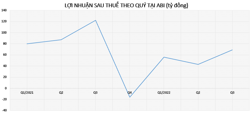 loi-nhuan-abi