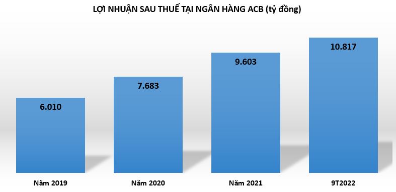loi-nhuan-ngan-hang-1