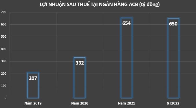 loi-nhuan-ngan-hang-2