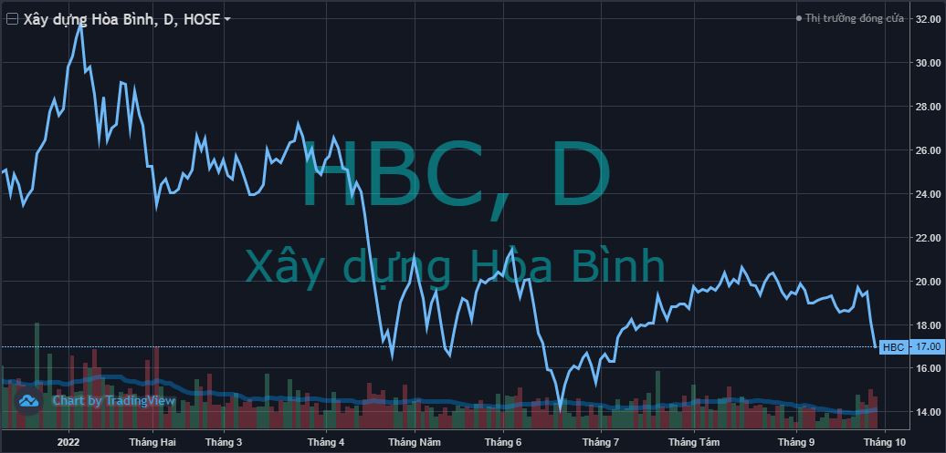 chart(1)