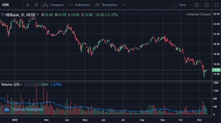 co-phieu-hdbank