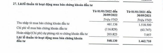 chung-khoan-dau-tu-tai-TPBank