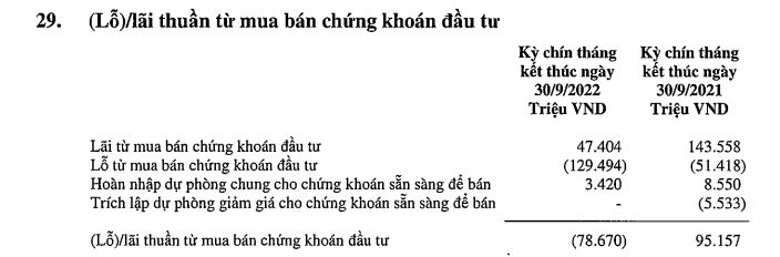 chung-khoan-dau-tu-tai-vib