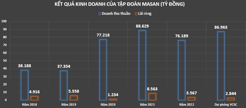 tap-doan-masan-1