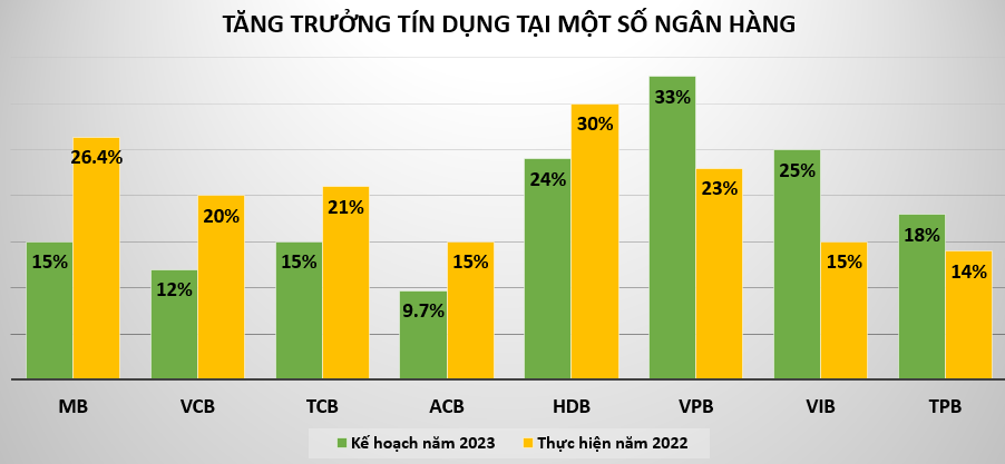 tang-truong-tin-dung-nam-2023