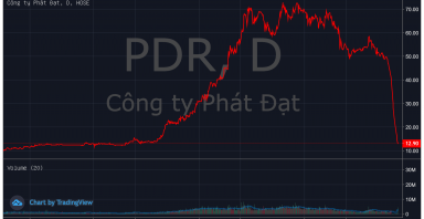PDR giảm hơn 80% từ đỉnh, Phát Đạt lần thứ 3 lên tiếng về việc giá cổ phiếu giảm sàn