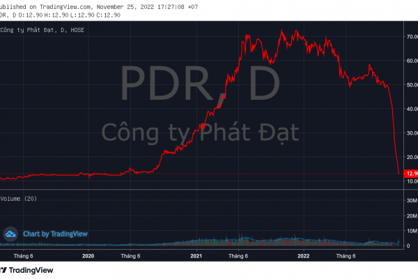 PDR giảm hơn 80% từ đỉnh, Phát Đạt lần thứ 3 lên tiếng về việc giá cổ phiếu giảm sàn