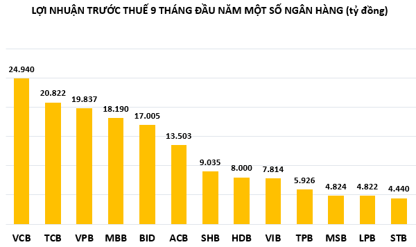 Tin ngân hàng nổi bật tuần qua: Lộ diện quán quân lợi nhuận, cuộc đua lãi suất huy động lại tăng nhiệt